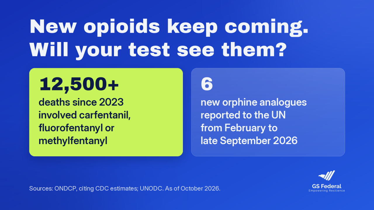 New opioids keep coming. Will your test see them?